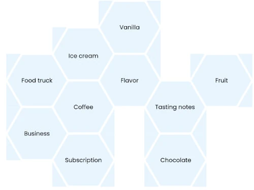 Educational Hexagons en