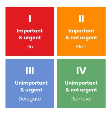 Eisenhower Matrix en