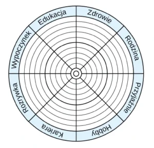 Koło przyszłości